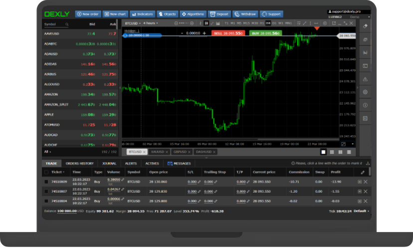 Blog. Trading Signals